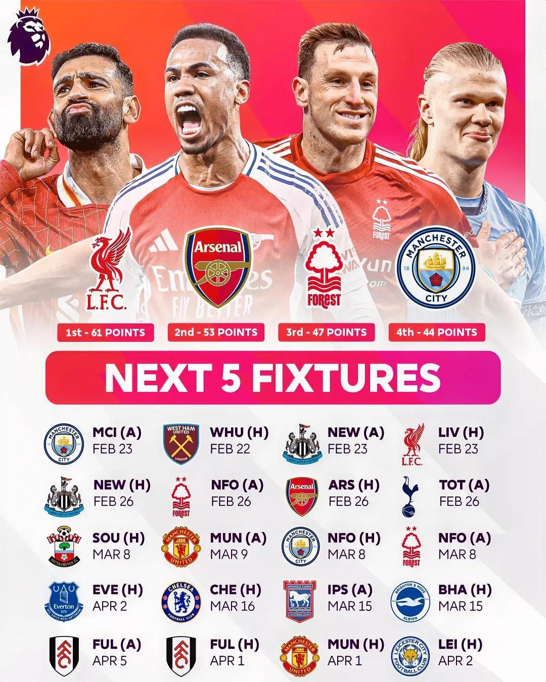 清晨本菲卡备战英超；外线爆发细节曝光；赛场秩序良好；轮换策略成焦点的简单介绍